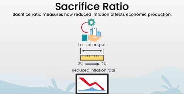 Sacrifice Ratio (1) Sacrifice Ratio - UPSCVeda.in
