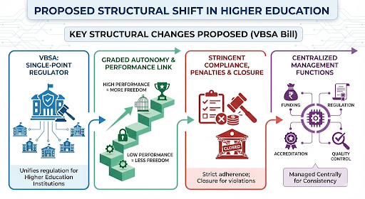 VBSA Bill Image 1